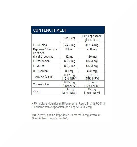 EthicSport Ramtech BCAA 4:1:1 120 Compresse
