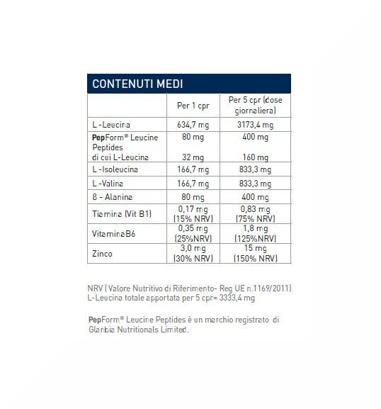 EthicSport Ramtech BCAA 4:1:1 120 Compresse